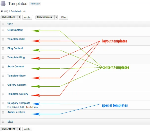 Templates — a custom post type