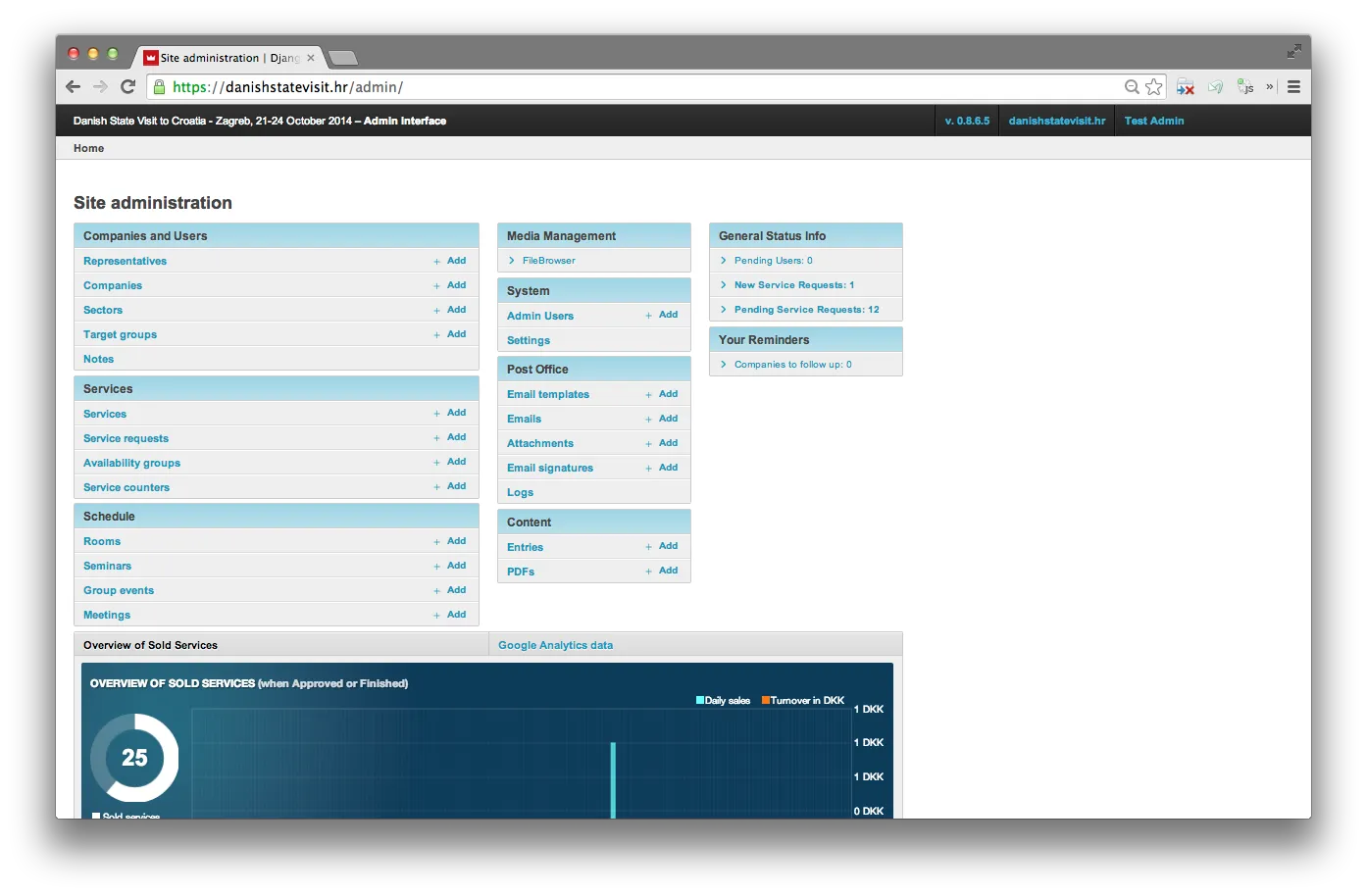 Admin home — sections for companies, services, schedule, post office, content, media; live overview of sold services and Google Analytics graph below