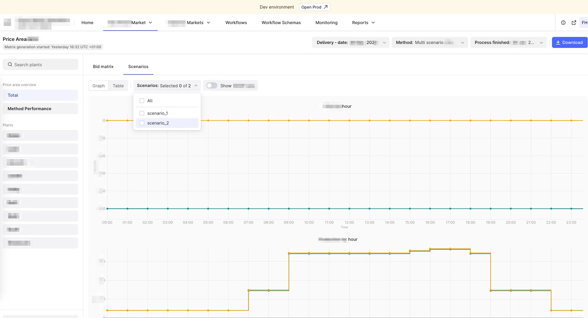 Operator UI — per-price-area scenario view across the 24-hour delivery window, with the scenario selector open